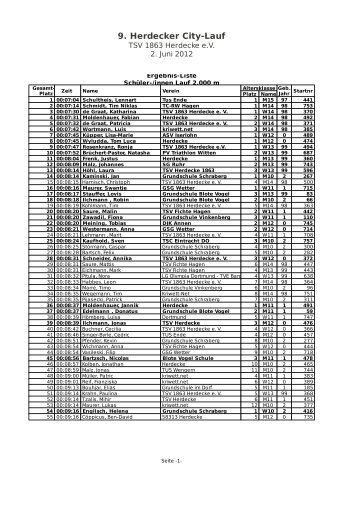 9. Herdecker City-Lauf - TSV 1863 Herdecke eV