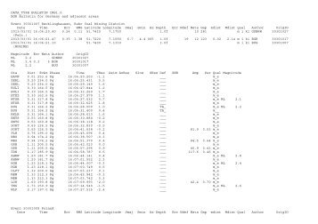 DATA_TYPE BULLETIN IMS1.0 BGR Bulletin for Germany and ...