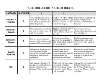 RUBE GOLDBERG PROJECT RUBRIC