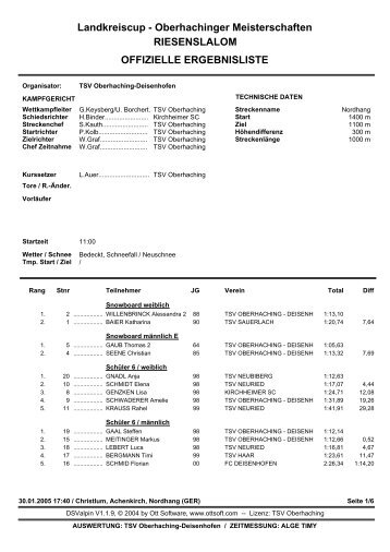 Oberhachinger Meisterschaften RIESENSLALOM OFFIZIELLE ...