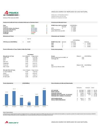 Análisis de precios de gas natural 02-agos-13