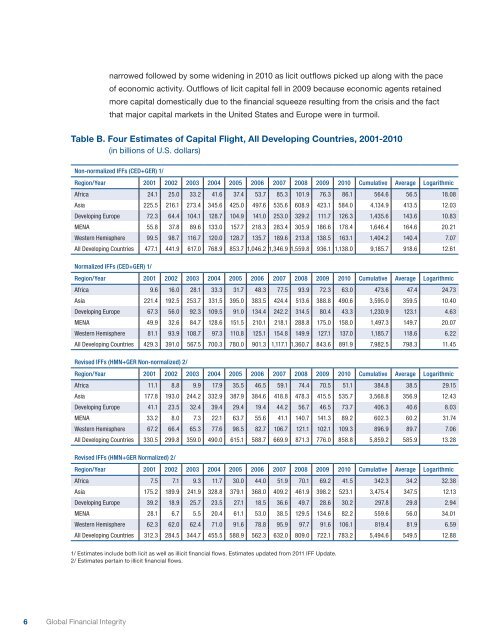 Illicit Financial Flows from Developing Countries ... - culturaRSC.com