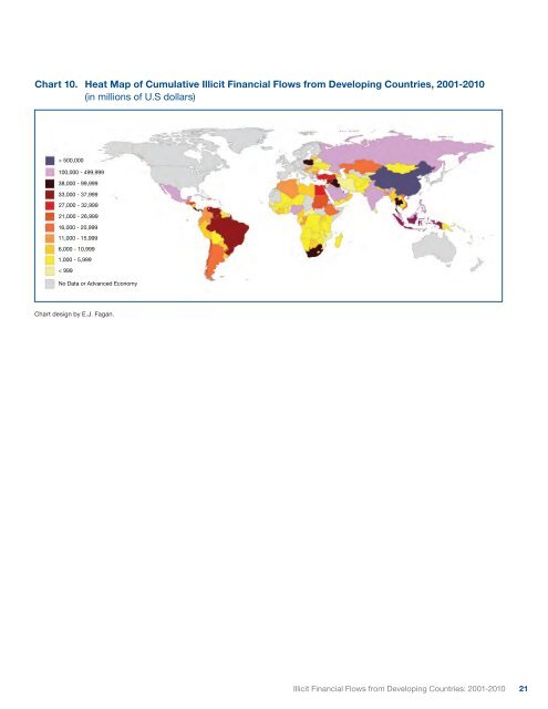 Illicit Financial Flows from Developing Countries ... - culturaRSC.com