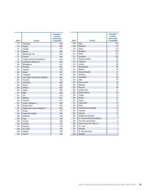 Illicit Financial Flows from Developing Countries ... - culturaRSC.com