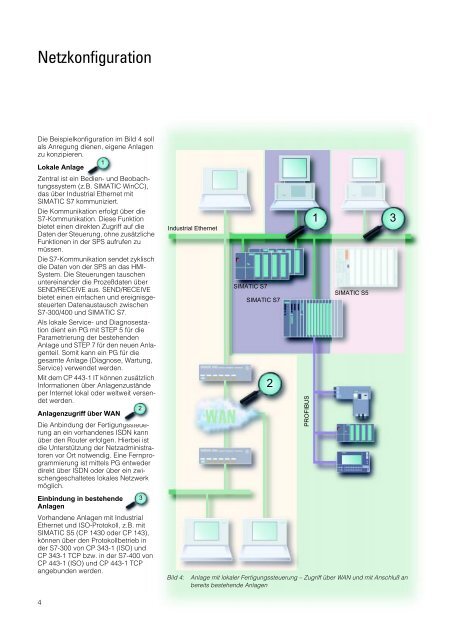 SIMATIC NET Kommunikation mit TCP/IP - CERN