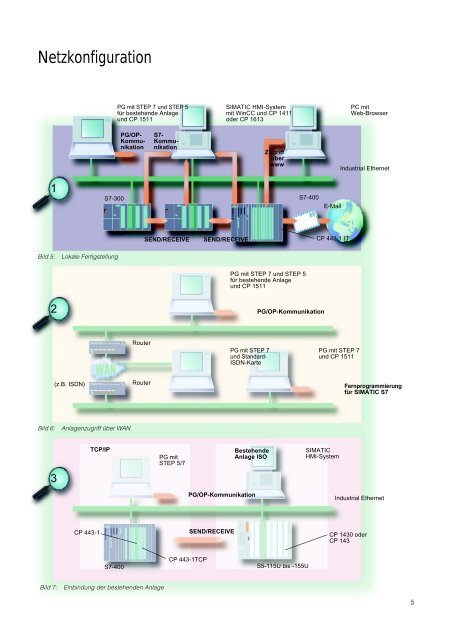 SIMATIC NET Kommunikation mit TCP/IP - CERN