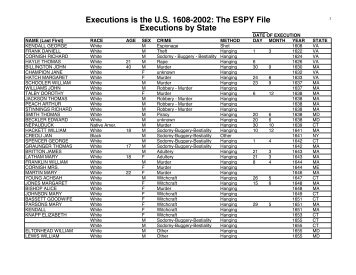 Executions is the U.S. 1608-2002: The ESPY File Executions by State