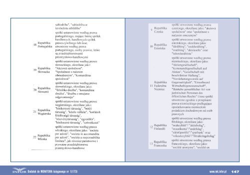 Przewodnik po zmianach (czÄÅÄ 1) 2010/2011 - Infor