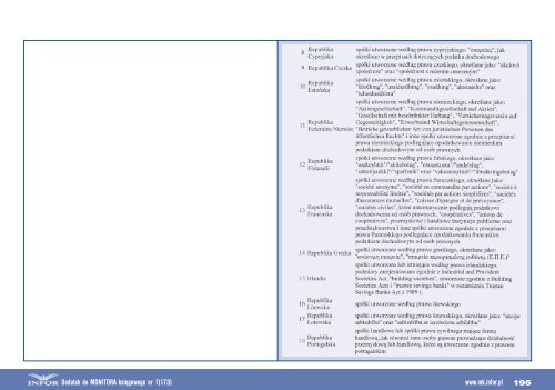 Przewodnik po zmianach (czÄÅÄ 1) 2010/2011 - Infor