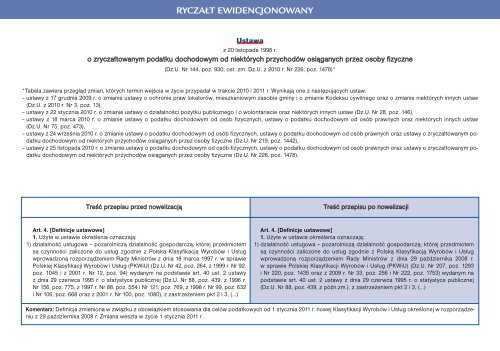 Przewodnik po zmianach (czÄÅÄ 1) 2010/2011 - Infor