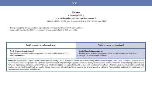 Przewodnik po zmianach (czÄÅÄ 1) 2010/2011 - Infor