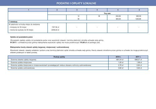 Przewodnik po zmianach (czÄÅÄ 1) 2010/2011 - Infor