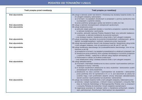 Przewodnik po zmianach (czÄÅÄ 1) 2010/2011 - Infor