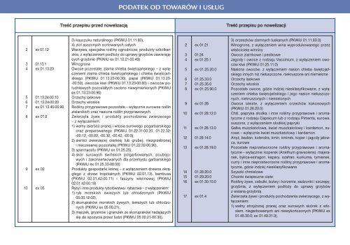 Przewodnik po zmianach (czÄÅÄ 1) 2010/2011 - Infor