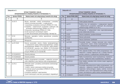 Przewodnik po zmianach (czÄÅÄ 1) 2010/2011 - Infor