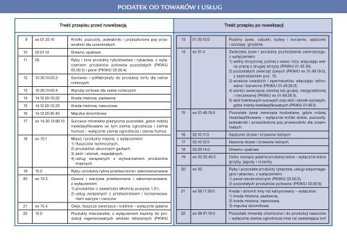 Przewodnik po zmianach (czÄÅÄ 1) 2010/2011 - Infor