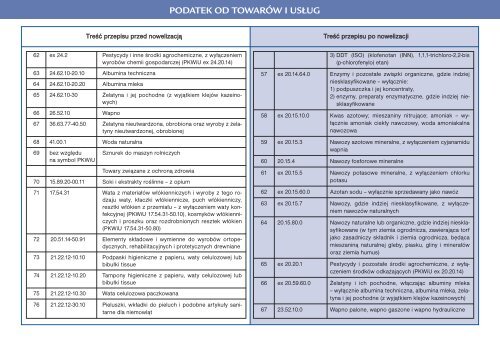 Przewodnik po zmianach (czÄÅÄ 1) 2010/2011 - Infor