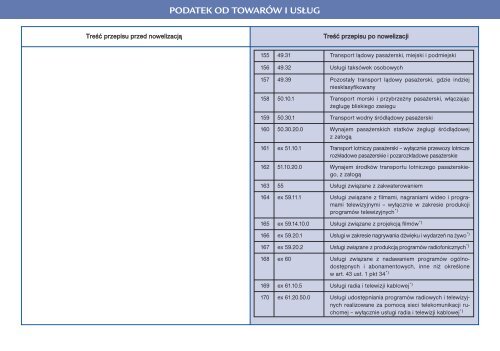 Przewodnik po zmianach (czÄÅÄ 1) 2010/2011 - Infor