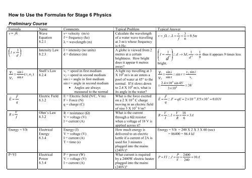 Formula Sheet for Stage 6 Physics