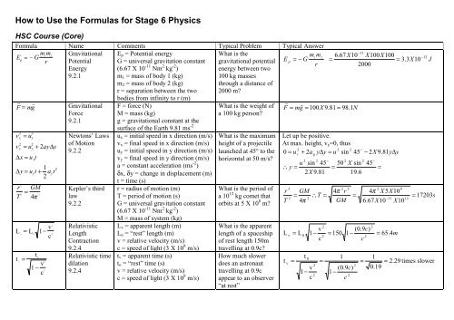 Formula Sheet for Stage 6 Physics