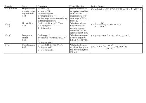 Formula Sheet for Stage 6 Physics