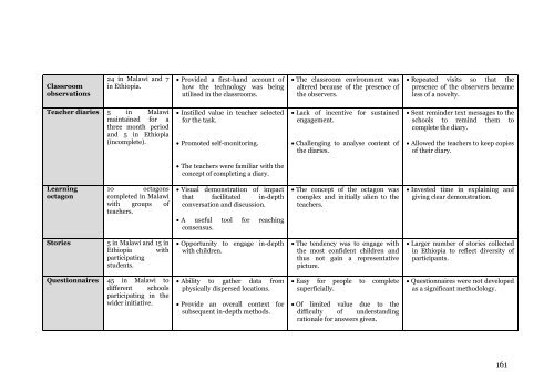 Evaluating ICT for Education in Africa - Royal Holloway, University of ...