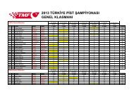 Türkiye Pist Şampiyonası Genel Klasman