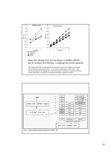 Dyscalculie et modÃ¨les dÃ©veloppementaux du calcul - Resodys