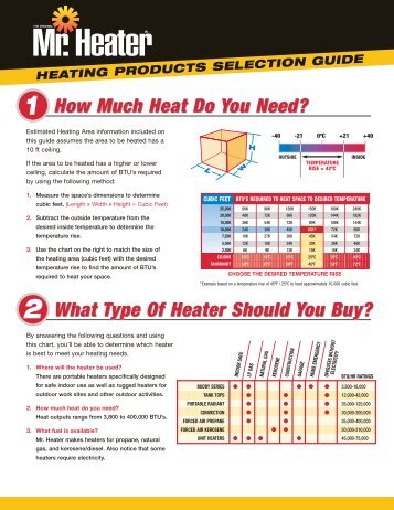 How Much Heat Do You Need? - Mr. Heater