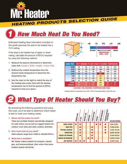 Mr Heater Btu Chart