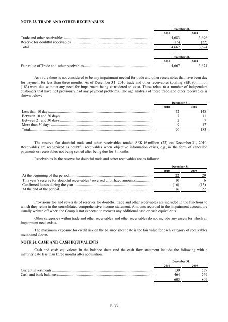 CORRAL PETROLEUM HOLDINGS AB (PUBL) - Preem