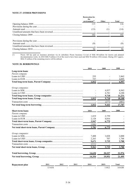 CORRAL PETROLEUM HOLDINGS AB (PUBL) - Preem