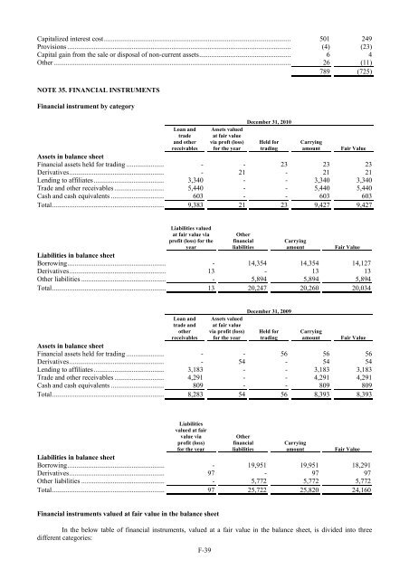 CORRAL PETROLEUM HOLDINGS AB (PUBL) - Preem