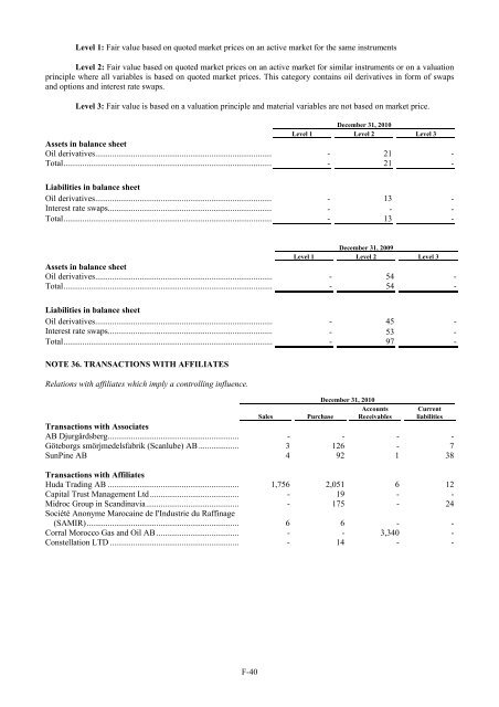 CORRAL PETROLEUM HOLDINGS AB (PUBL) - Preem