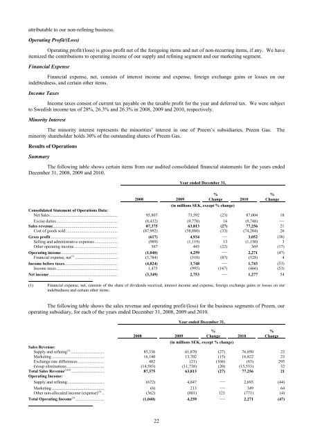 CORRAL PETROLEUM HOLDINGS AB (PUBL) - Preem