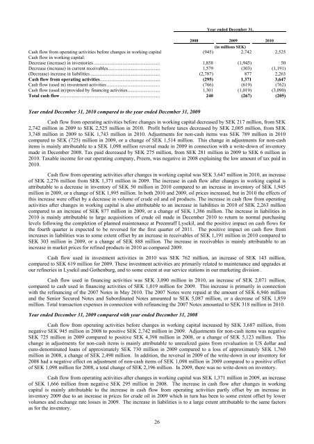 CORRAL PETROLEUM HOLDINGS AB (PUBL) - Preem