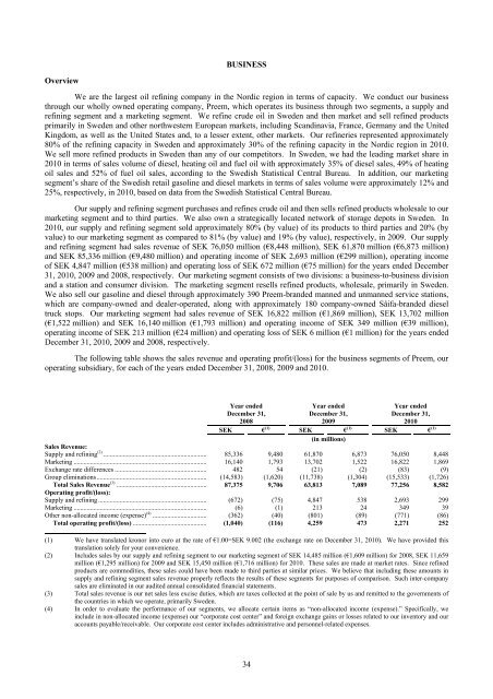 CORRAL PETROLEUM HOLDINGS AB (PUBL) - Preem