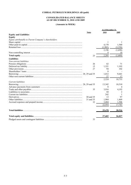 CORRAL PETROLEUM HOLDINGS AB (PUBL) - Preem