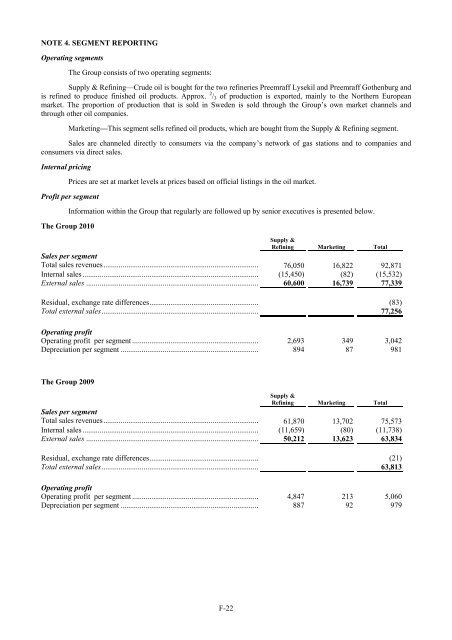 CORRAL PETROLEUM HOLDINGS AB (PUBL) - Preem