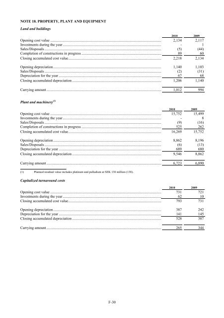 CORRAL PETROLEUM HOLDINGS AB (PUBL) - Preem