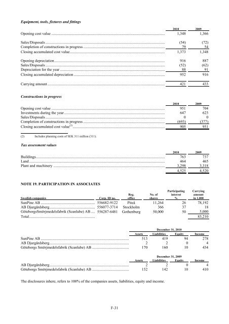 CORRAL PETROLEUM HOLDINGS AB (PUBL) - Preem