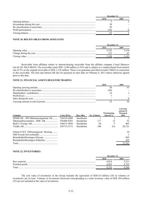 CORRAL PETROLEUM HOLDINGS AB (PUBL) - Preem