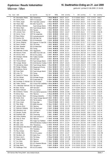 Ergebnisse / Results Volkstriathlon - Trisport Erding