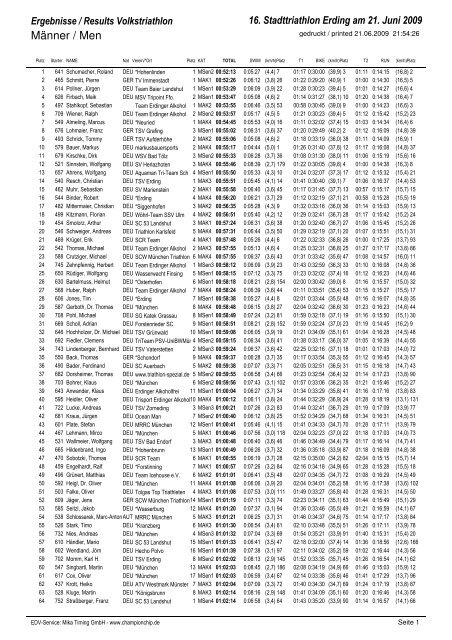 Ergebnisse / Results Volkstriathlon - Trisport Erding