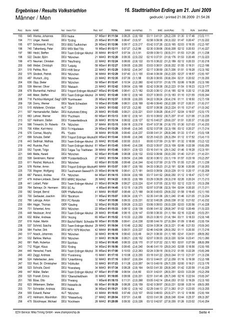 Ergebnisse / Results Volkstriathlon - Trisport Erding