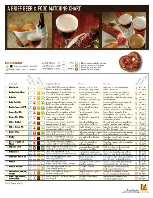 A BRIEF BEER & FOOD MATCHING CHART - Tring Brewery