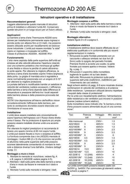 Thermozone AD 200 A/E - tormax danmark a/s