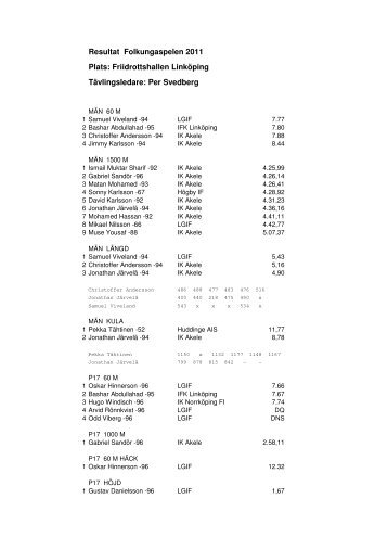 Resultat Folkungaspelen 2011 Plats: Friidrottshallen LinkÃ¶ping ... - lgif