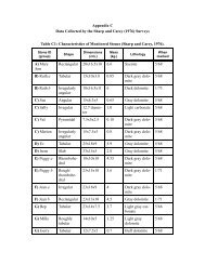 Appendix C Data Collected by the Sharp and Carey (1976) Surveys ...