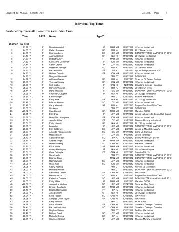 Individual Top Times by Stroke/Distance